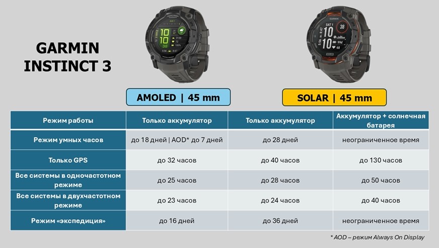 Garmin-Instinct-Amoled-Solar-obzor-115.jpg