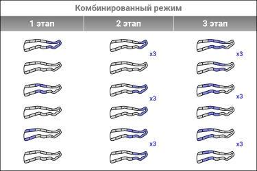 аппарат для лимфодренажа