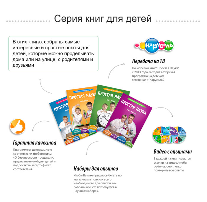Серия книг Простая Наука