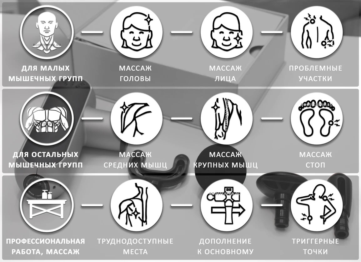 мини перкуссионный массажёр для самомассажа