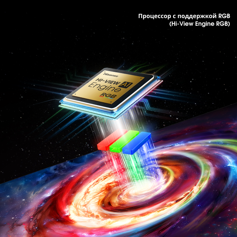 Процессор Hi-View Engine RGB управляет цветом и яркостью изображения.