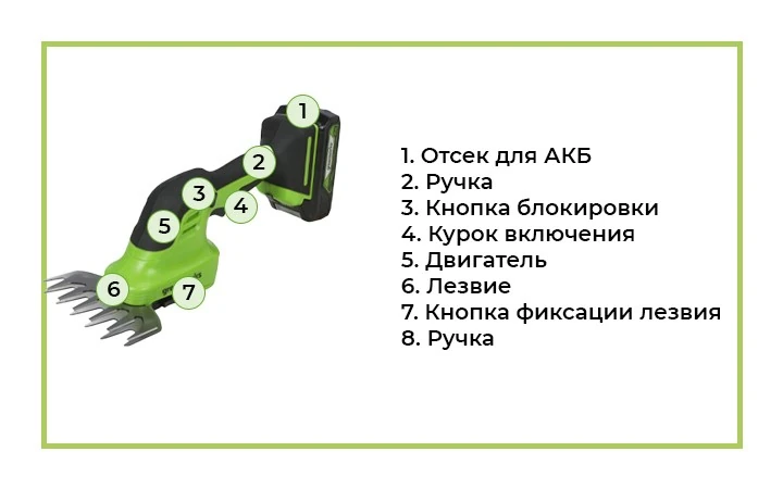 Ножницы-кусторез Greenworks G24SHT с обозначениями