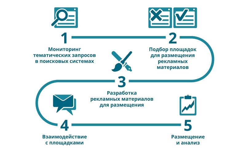 План реализации&nbsp;