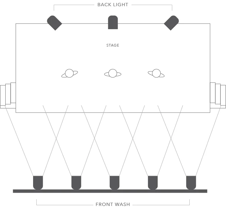 FrontWashDiagram.webp