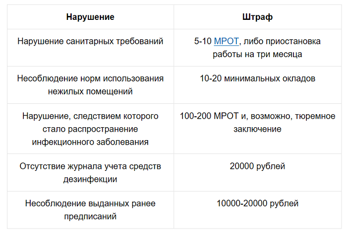 Возможные штрафы для ИП по результатам проверки