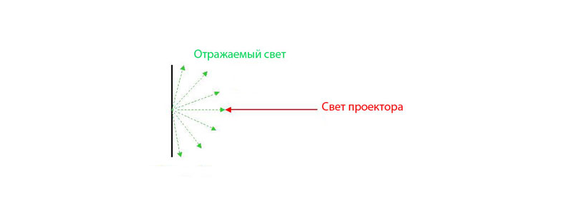 натяжные экраны