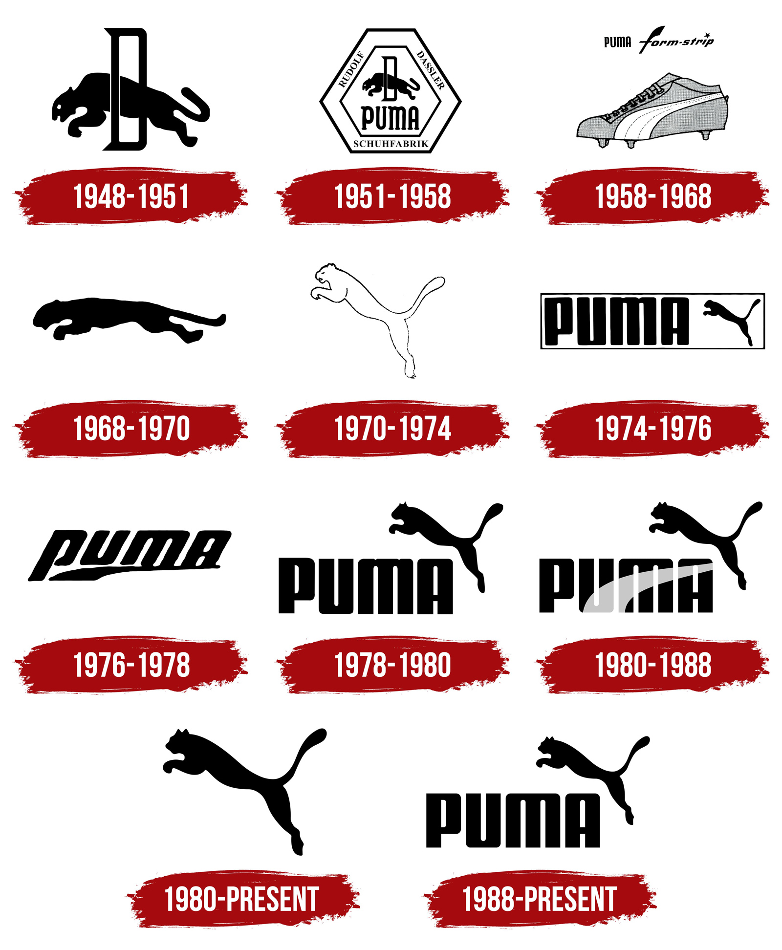 История логотипов Puma