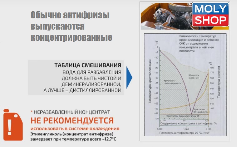 Типы охлаждающей жидкости