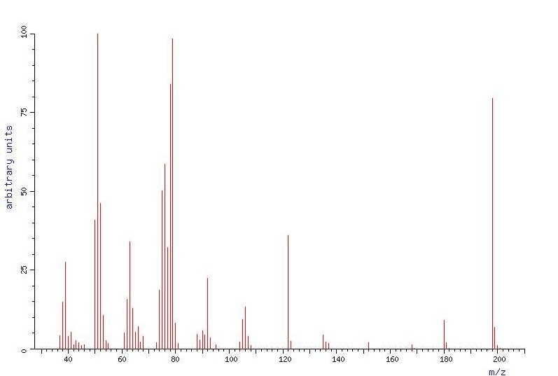 спектр 2,4-динитрофенилгидразина Масс-спектр 2,4-динитрофенилгидразина