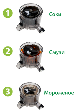 Варианты сбора отжимной корзины Hurom H-100