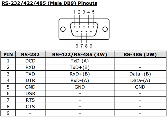 Распиновка разъема NPort IA5150 DB9