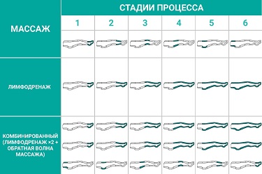 Режимы работы аппарата Режимы работы аппарата