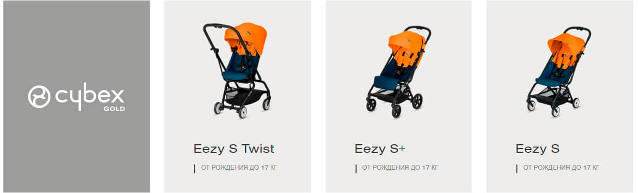 Cybex GOLD