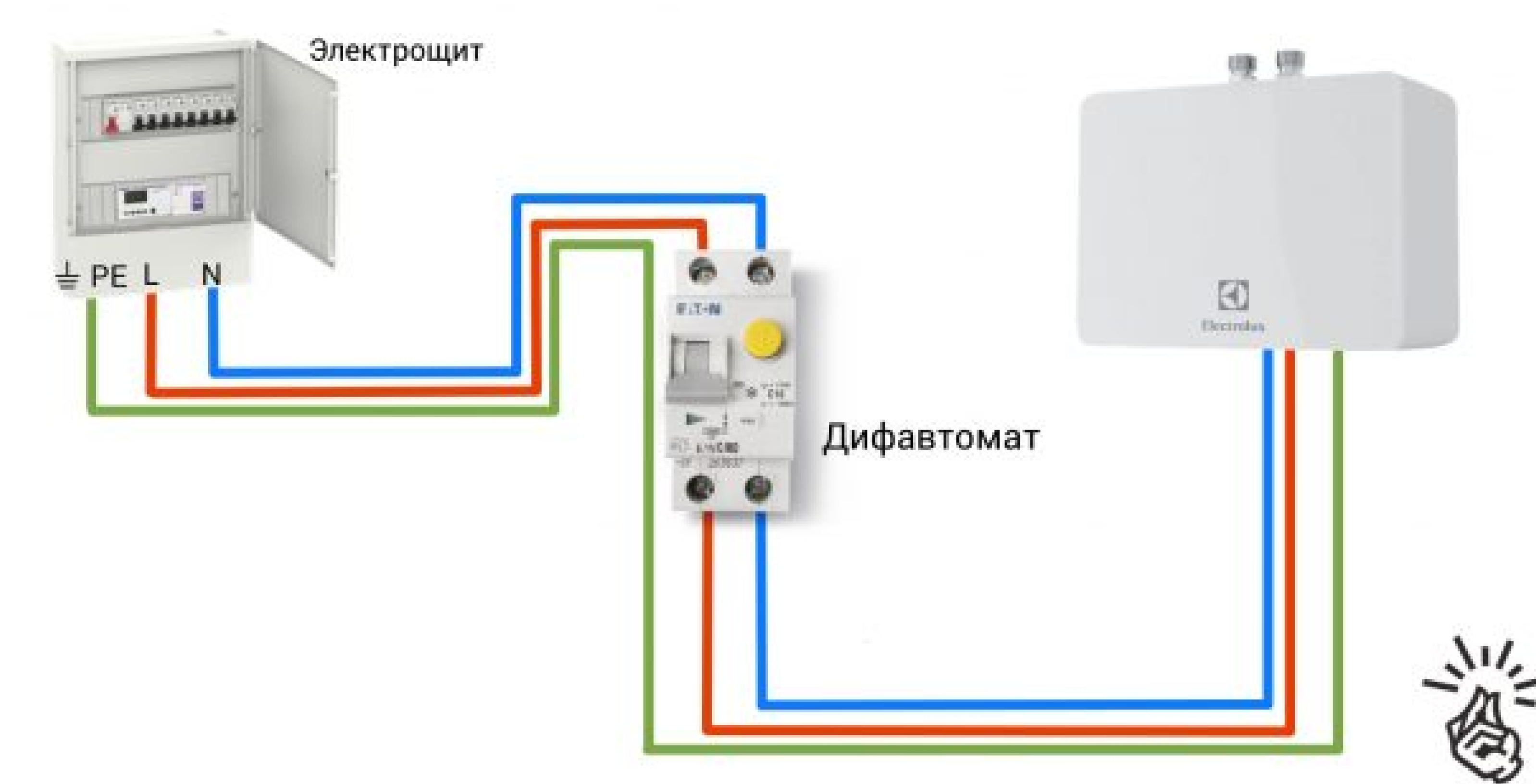 Подключение к электросети
