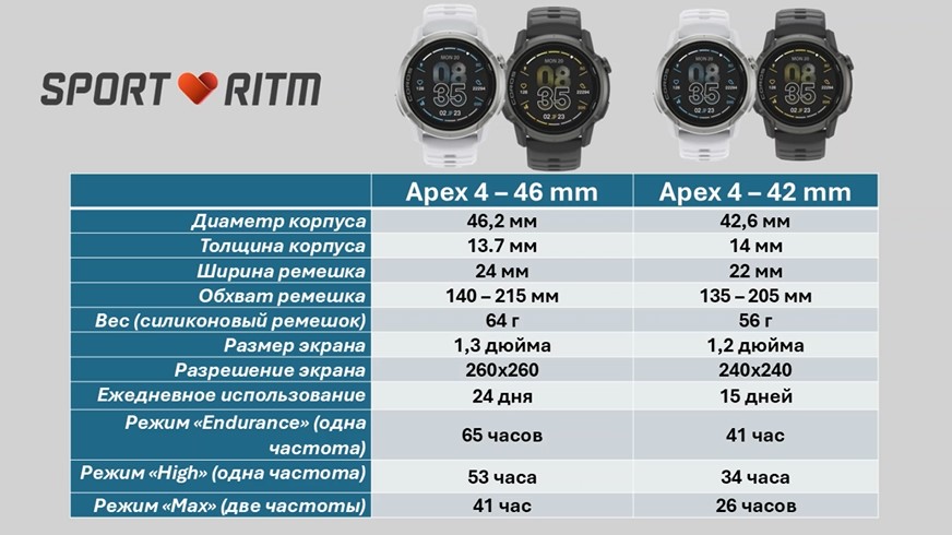 Coros-Apex-4-Obzor-8.jpg