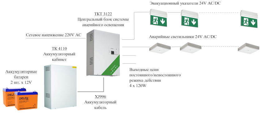 Структурная схема устройства аварийного освещения для небольших проектов