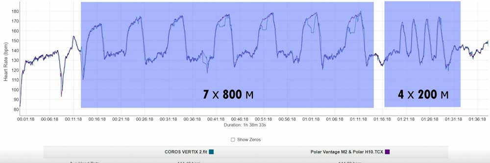 Пульсометр на Coros Vertix 2
