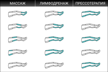 Надув камер массажных манжет для ног WelbuTech Seven Liner Zam-01 Накачка камер в режимах массаж, лимфодренаж и прессотерапия