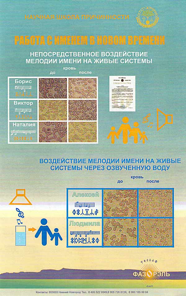 Способы работы, результаты