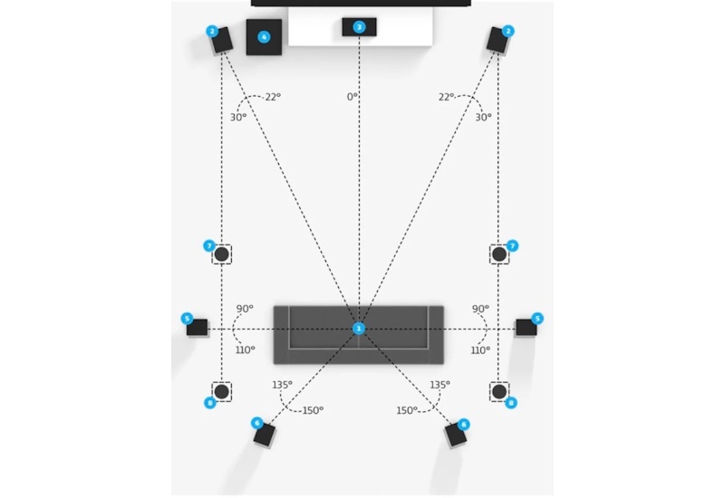 atmos-02 Рекомендации по настройке акустических систем Dolby Atmos