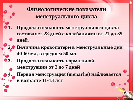 Физиологические показатели менструального цикла