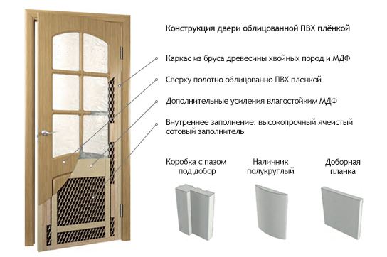 dver-pvh-dvertsov.jpg