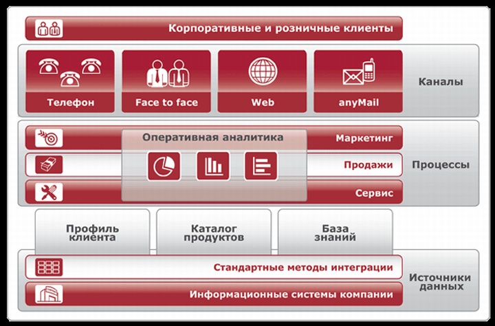 Программа для учета товара имеет множество маркетинговых инструментов