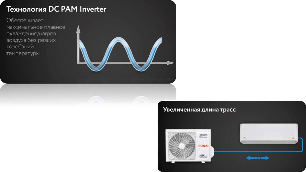 Технология DC RAM Inverter Технология DC RAM Inverter