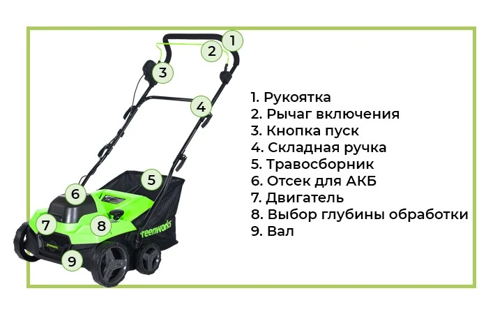 Аэратор-скарификатор аккумуляторный Greenworks GD40SC38II c обозначением