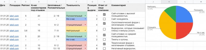 Пример учетной таблицы