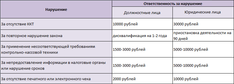 Кассовые штрафы&nbsp;
