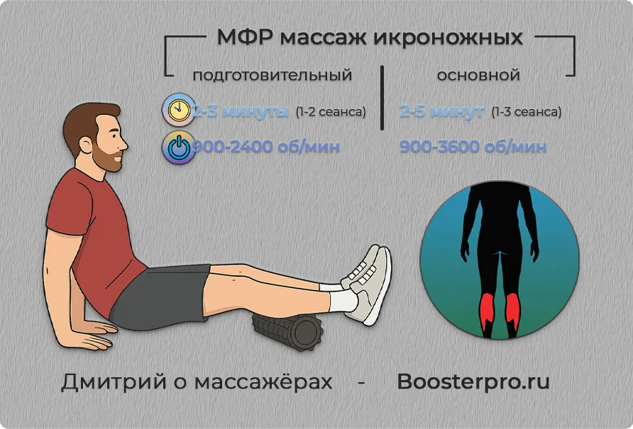 МФР (миофасциальный релиз) икроножных мышц