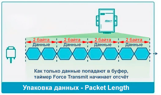 Настройка длины пакета в веб-интерфейсе NPort