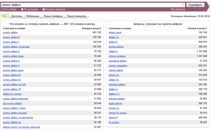 яндекс вордстат