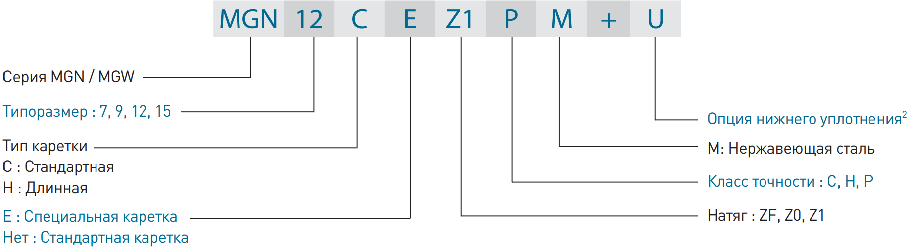 Маркировка каретки Hiwin серии MGN