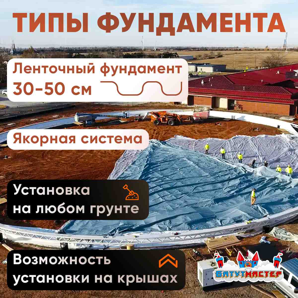 Ленточный фундамент и якорная система на реальном объекте, монтаж