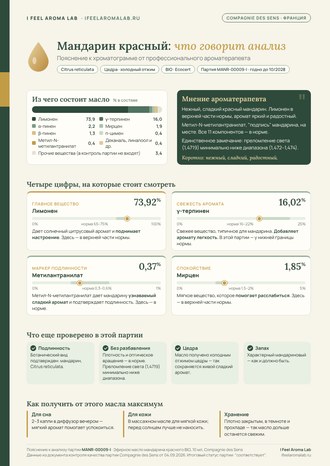 Пояснение к хроматограмме от ароматерапевта