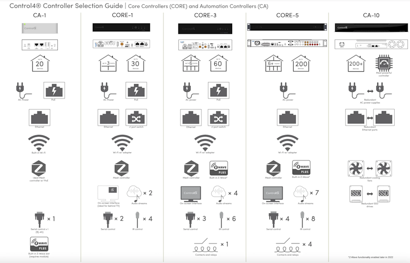 c4-core-06 Control4: контроллеры умного дома Core