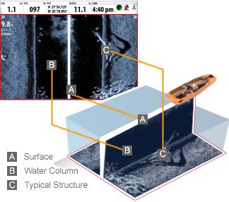 structurescan