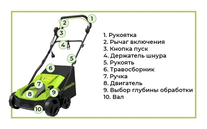 Аэратор-скарификатор электрический Greenworks GDT15 с обозначением