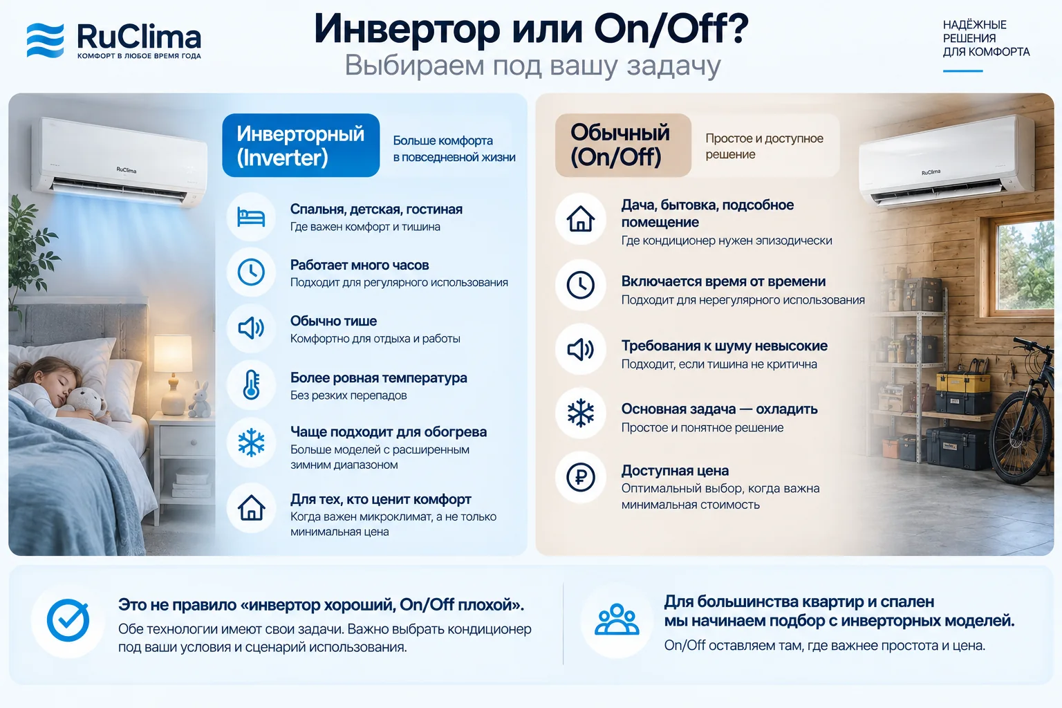 Что выбрать: инверторный или обычный On/Off кондиционер