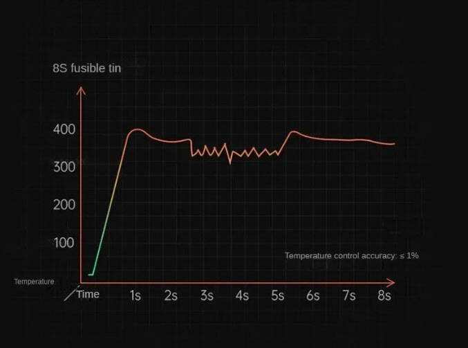 Беспроводной паяльник Xiaomi ATuMan Duka EI1