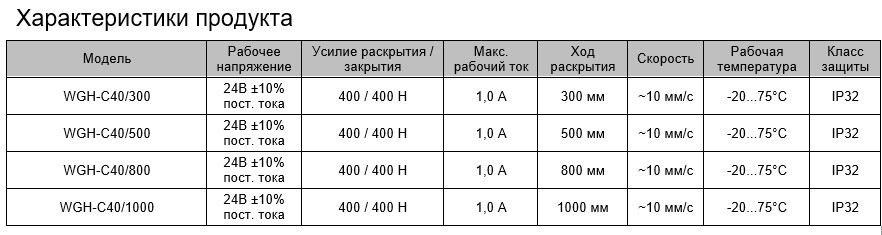 Технические характеристики