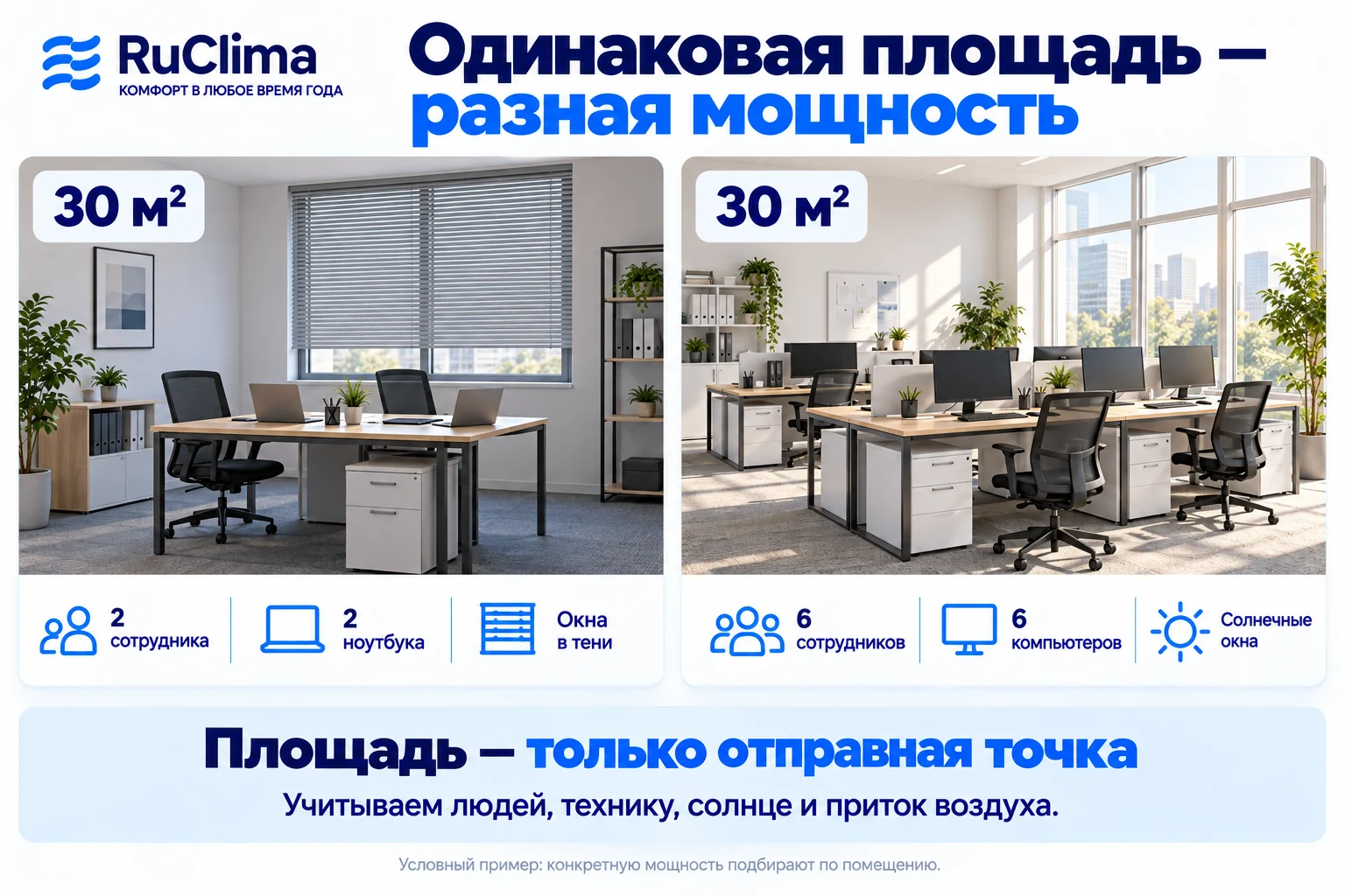 Два условных офиса по 30 квадратных метров: два сотрудника с ноутбуками в тени и шесть сотрудников с компьютерами у солнечных окон