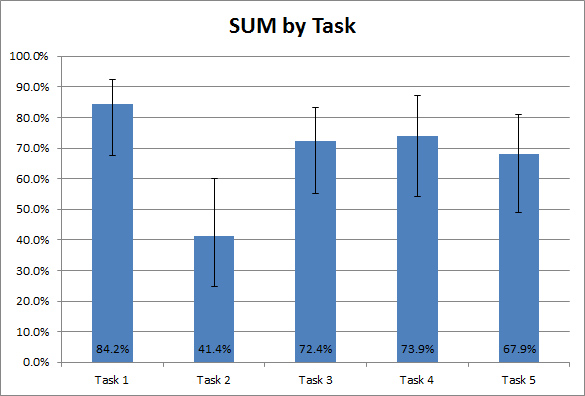 Single Usability Metric