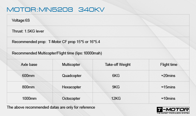 t-motor-mn5208-kv340-16.jpg