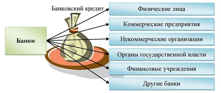 банковский кредит