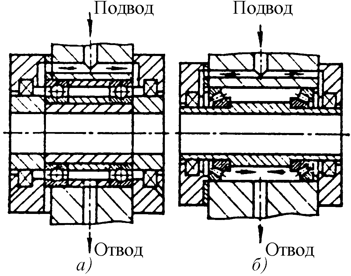 Схема подвода и отвода масла к вращающимся кондукторным втулкам под борштанги