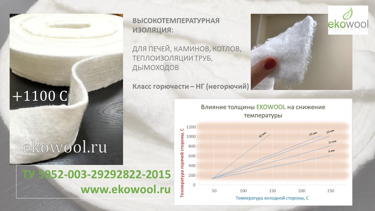 ekowool, лента эковул