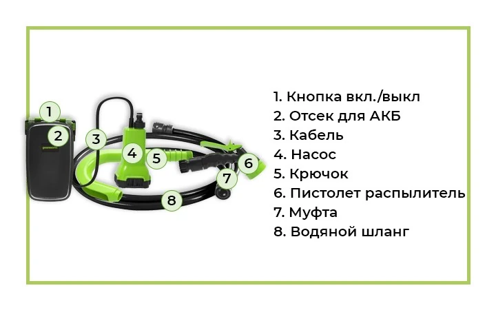Насос G24SWPK2, 24V, с обозначением